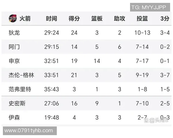 火箭队与勇士队精彩对决直播赛程安排及观看指南